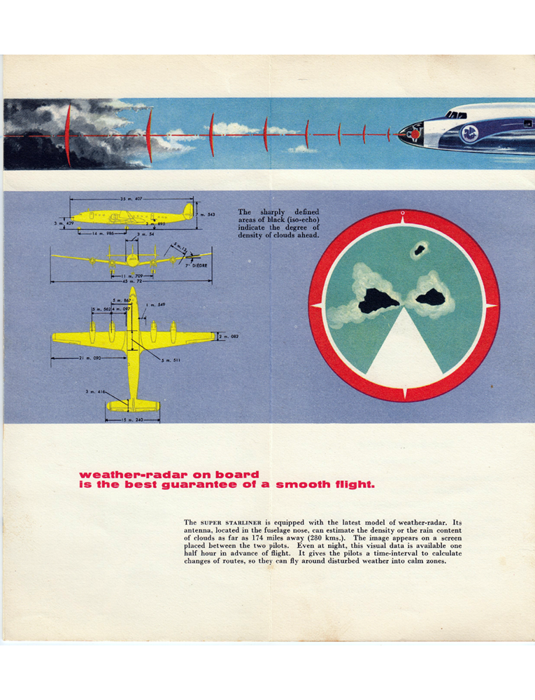 Explanation of radar on board